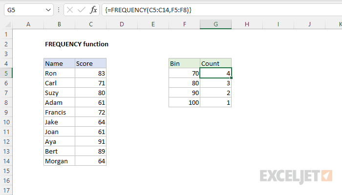 How To Use The Excel Frequency Function Exceljet 7761